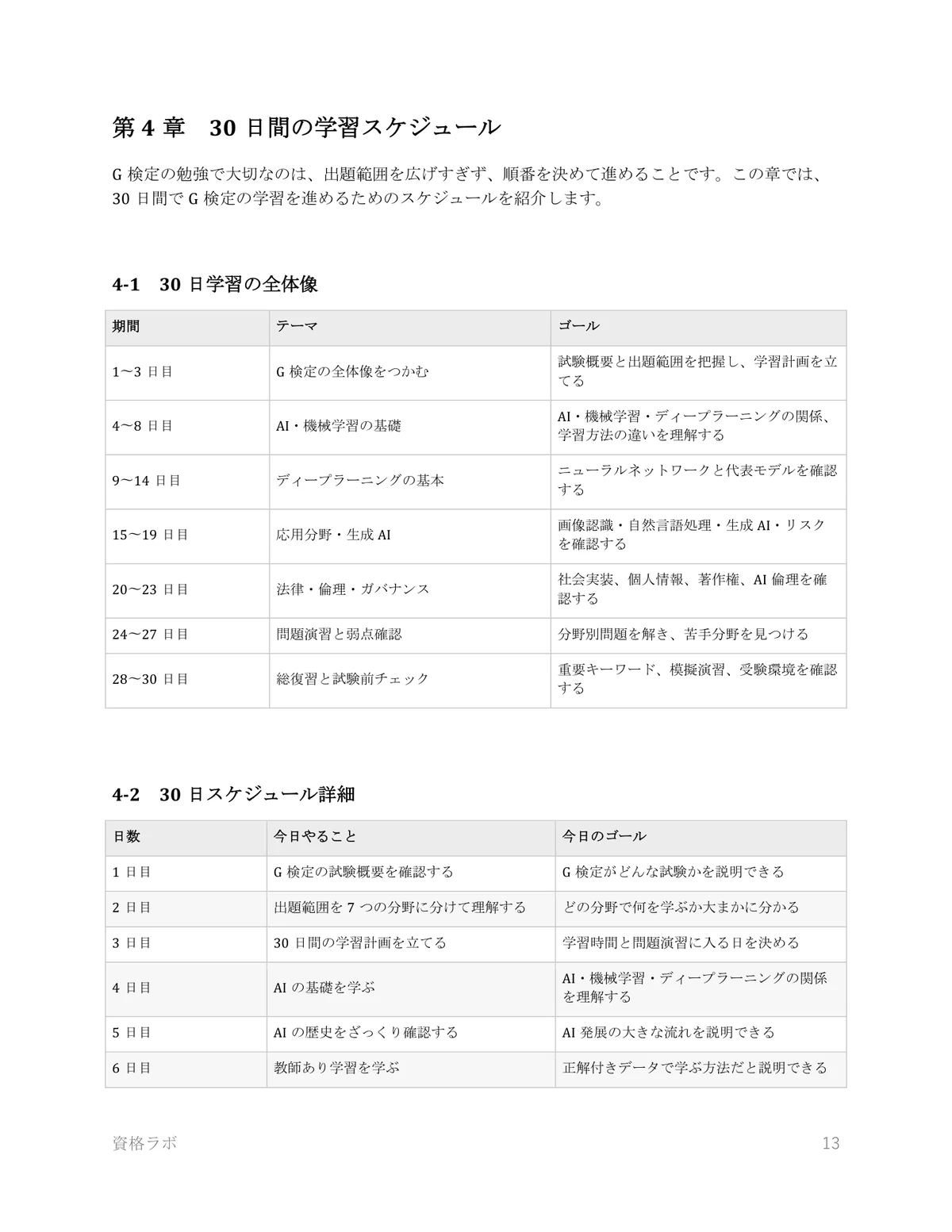 G検定 30日合格スターターキットの30日学習スケジュールのサンプル