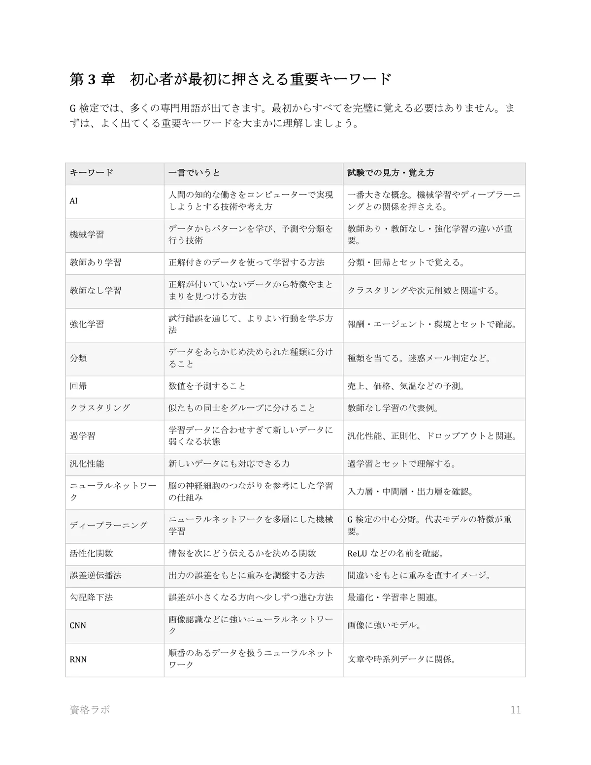 G検定 30日合格スターターキットの重要キーワード一覧のサンプル